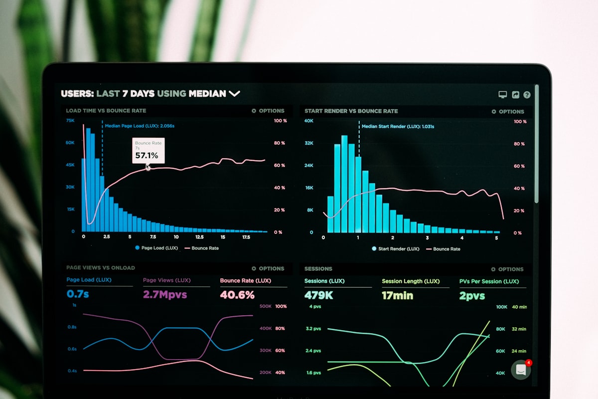 Tableau de bord de production : les KPI attendus par votre direction